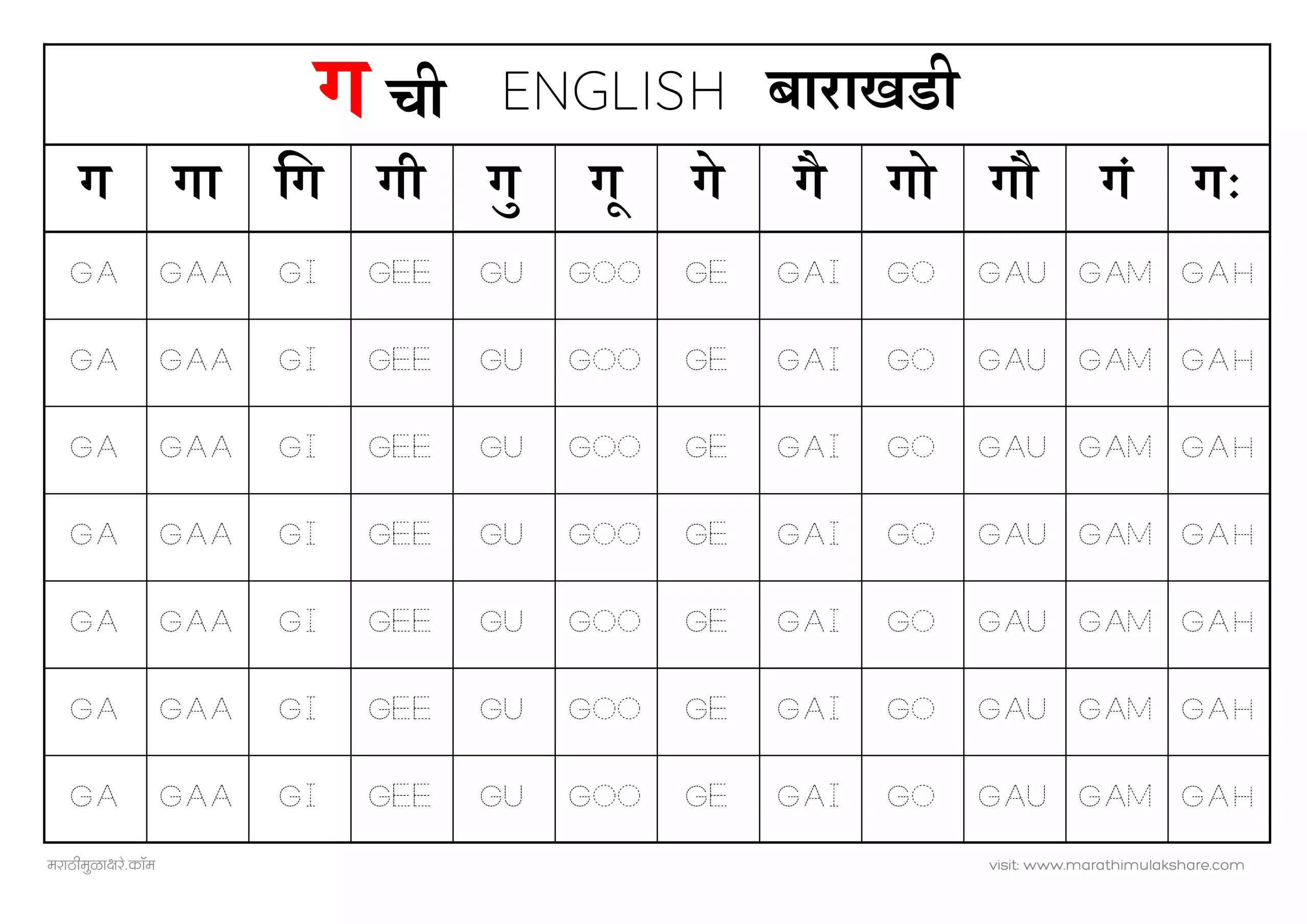 ग chi marathi english barakhadi chart
